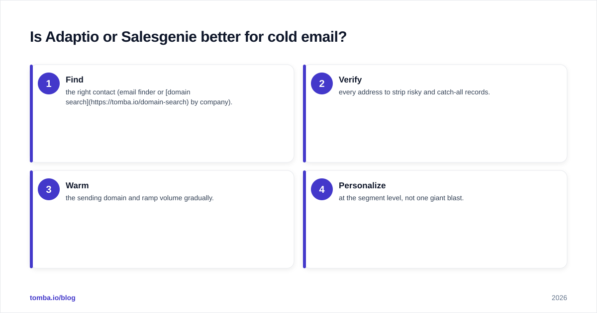 Diagram: Is Adaptio or Salesgenie better for cold email