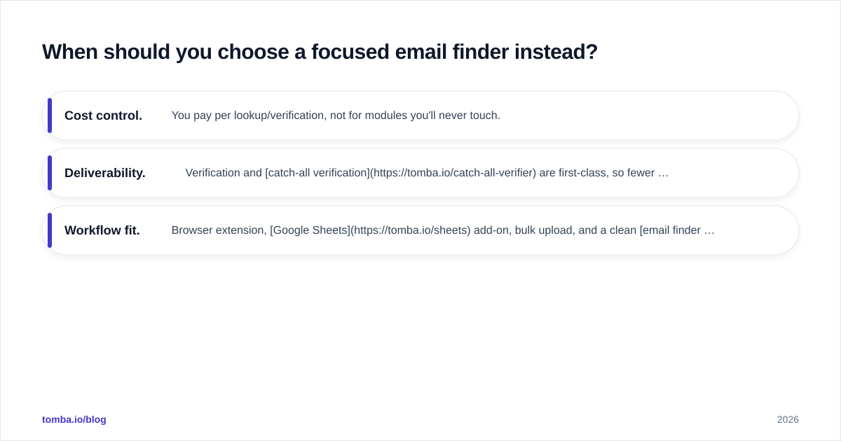 Diagram: When should you choose a focused email finder instead