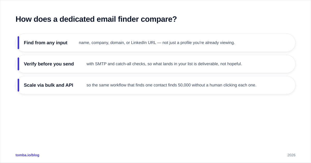 Diagram: How does a dedicated email finder compare
