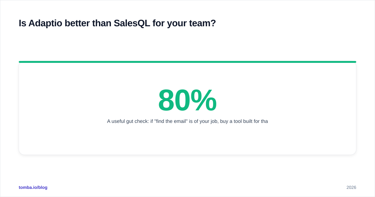 Diagram: Is Adaptio better than SalesQL for your team