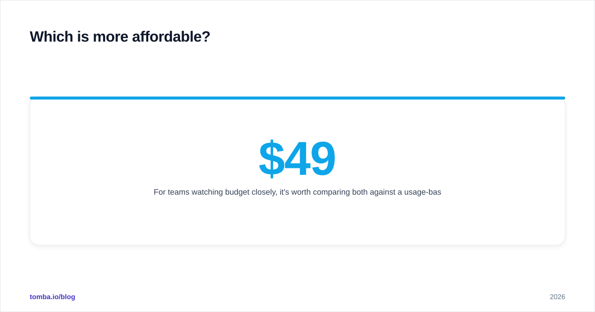 Diagram: Which is more affordable