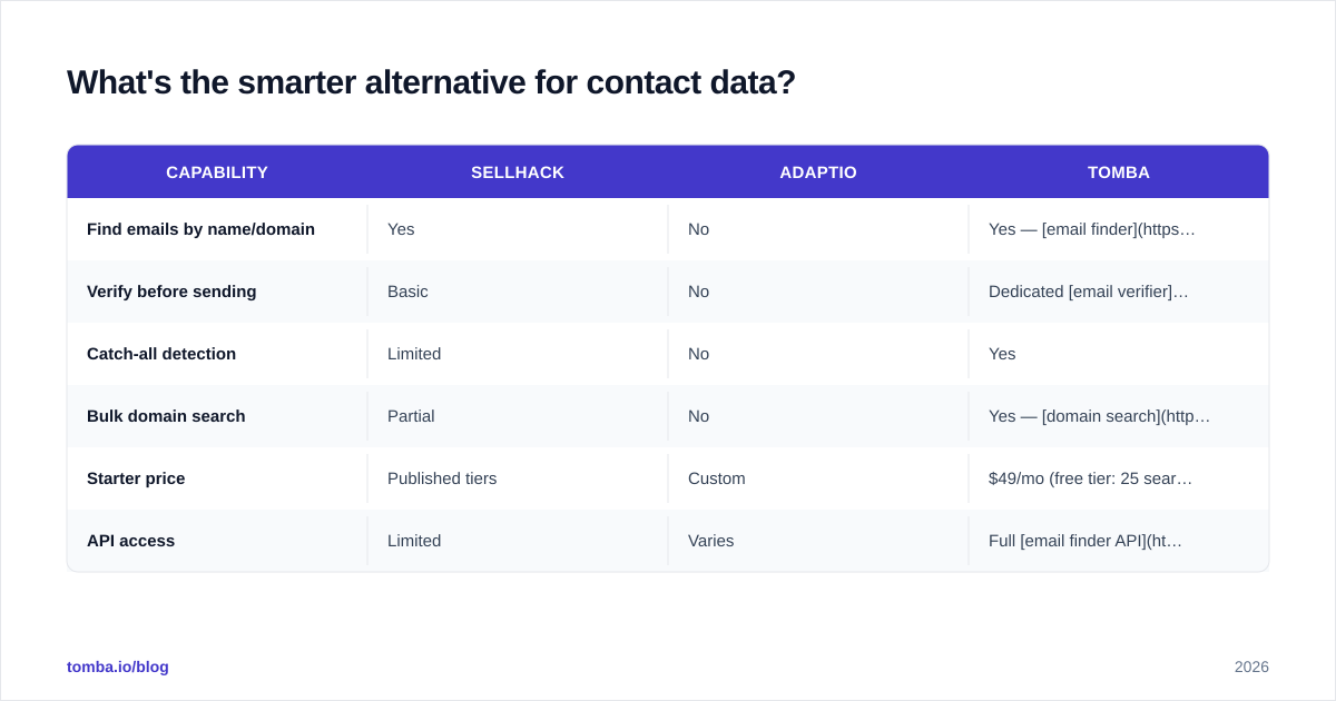 Diagram: What's the smarter alternative for contact data