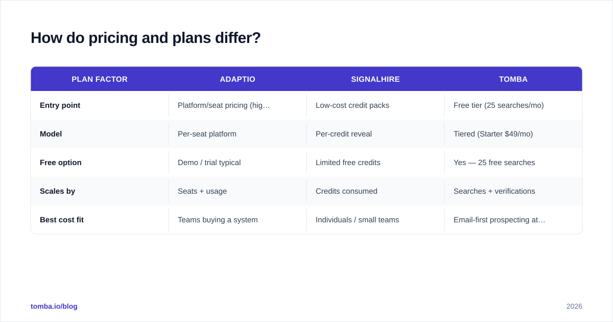 Diagram: How do pricing and plans differ