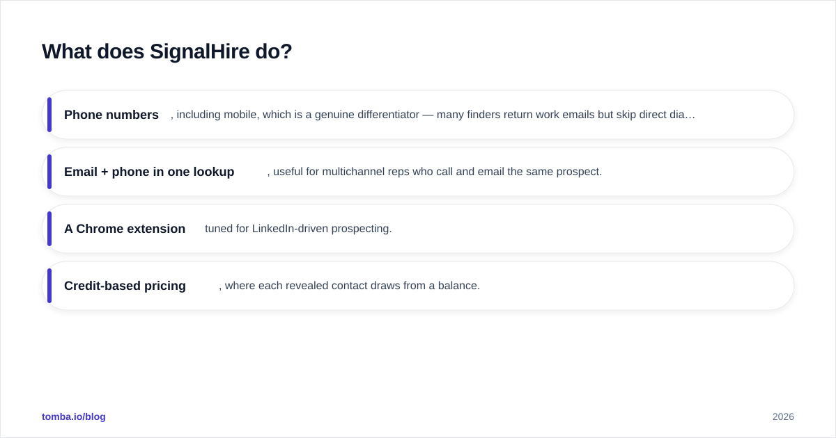Diagram: What does SignalHire do