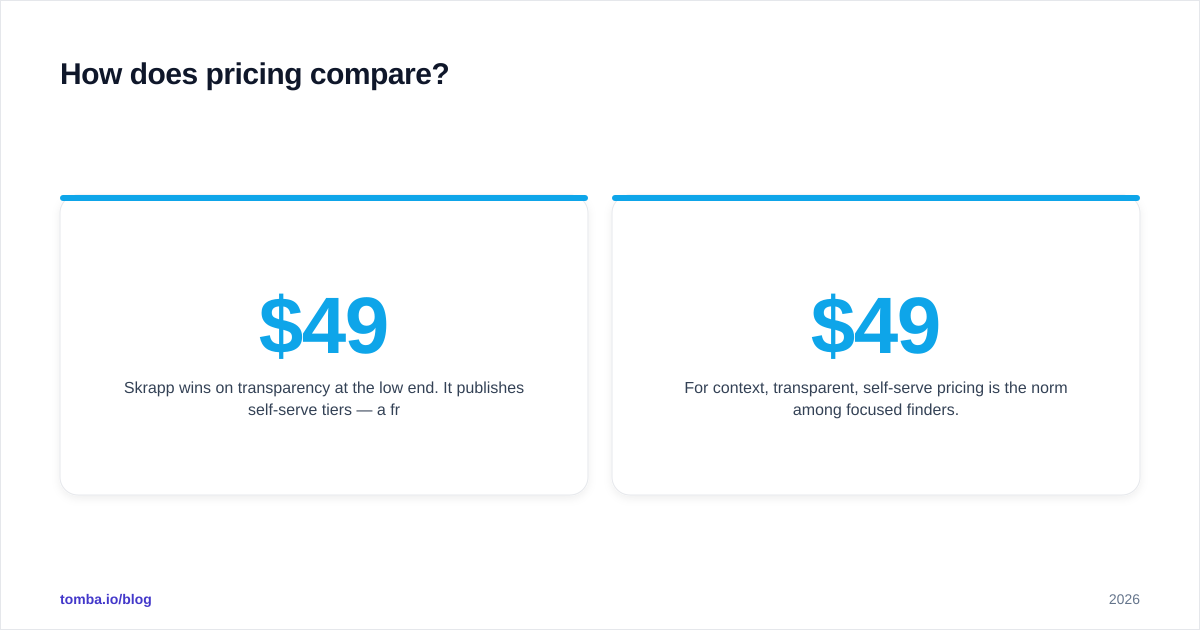 Diagram: How does pricing compare