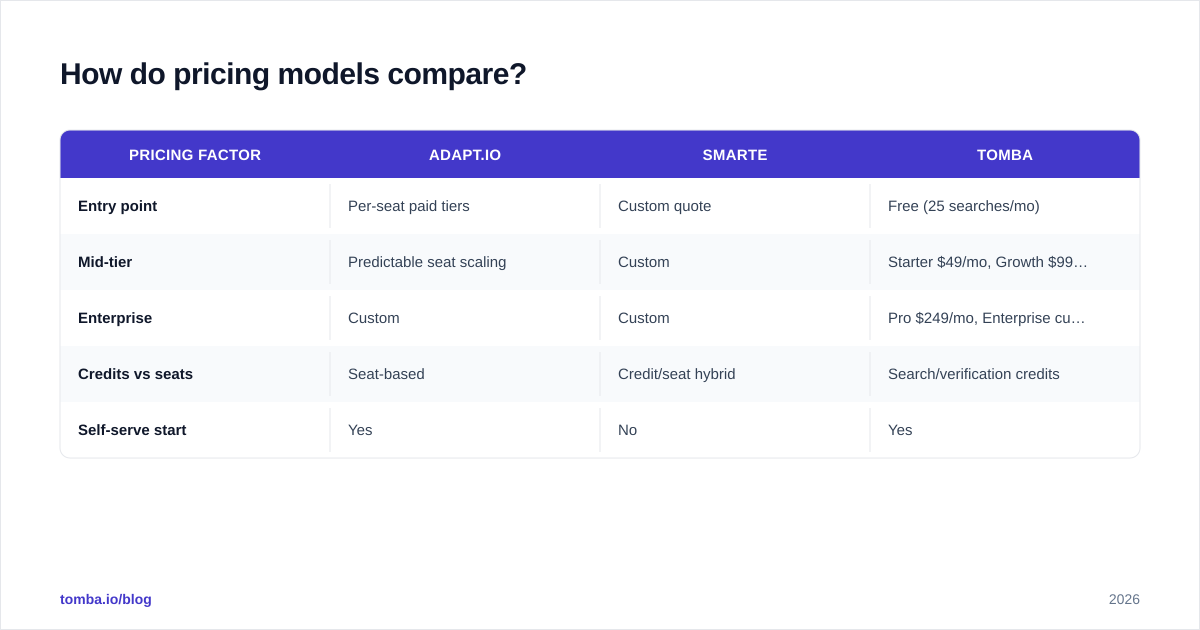 Diagram: How do pricing models compare
