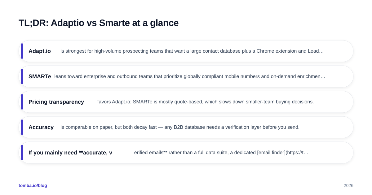 Diagram: TL;DR: Adaptio vs Smarte at a glance