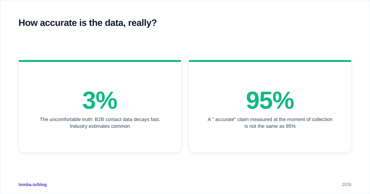 Diagram: How accurate is the data, really