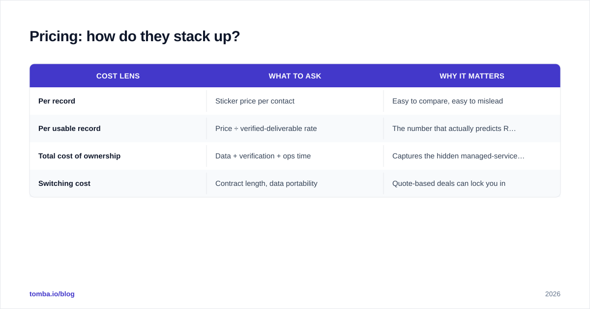 Diagram: Pricing: how do they stack up