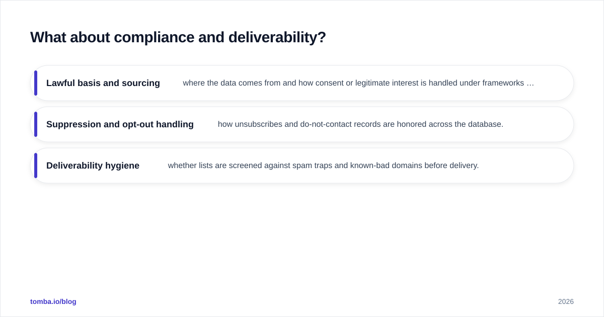Diagram: What about compliance and deliverability
