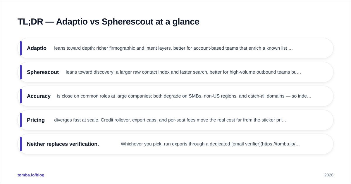 Diagram: TL;DR — Adaptio vs Spherescout at a glance