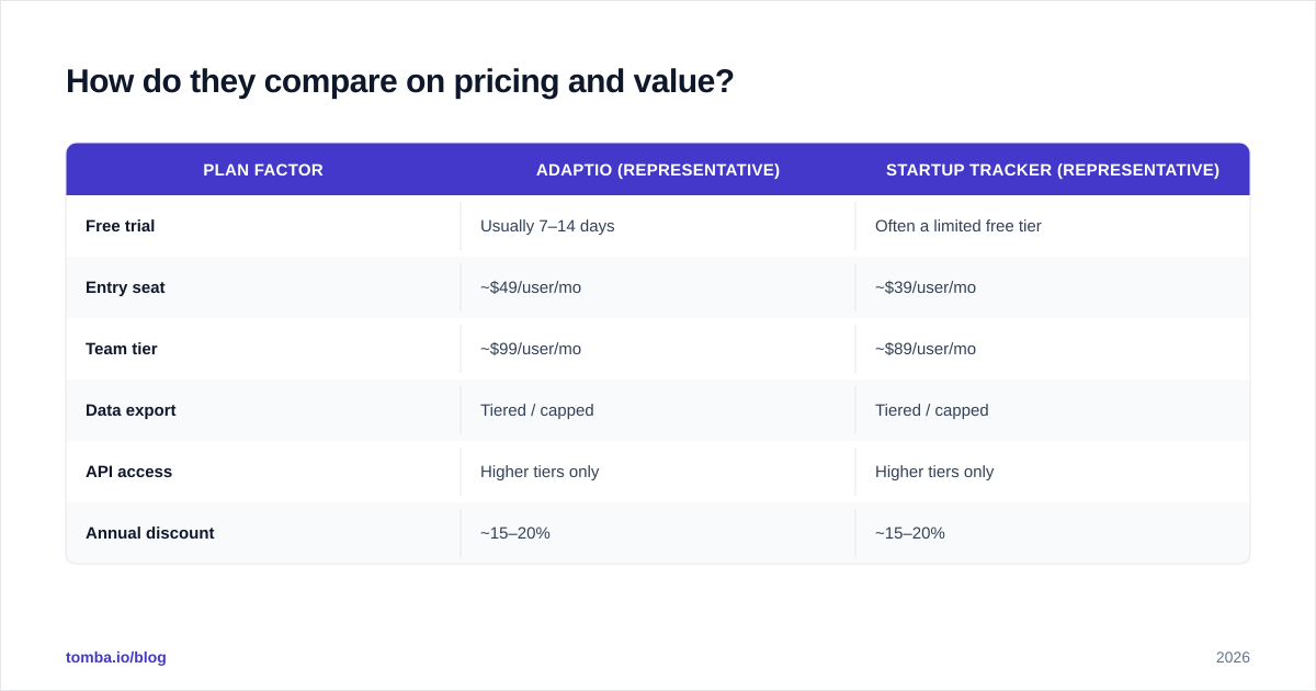 Diagram: How do they compare on pricing and value