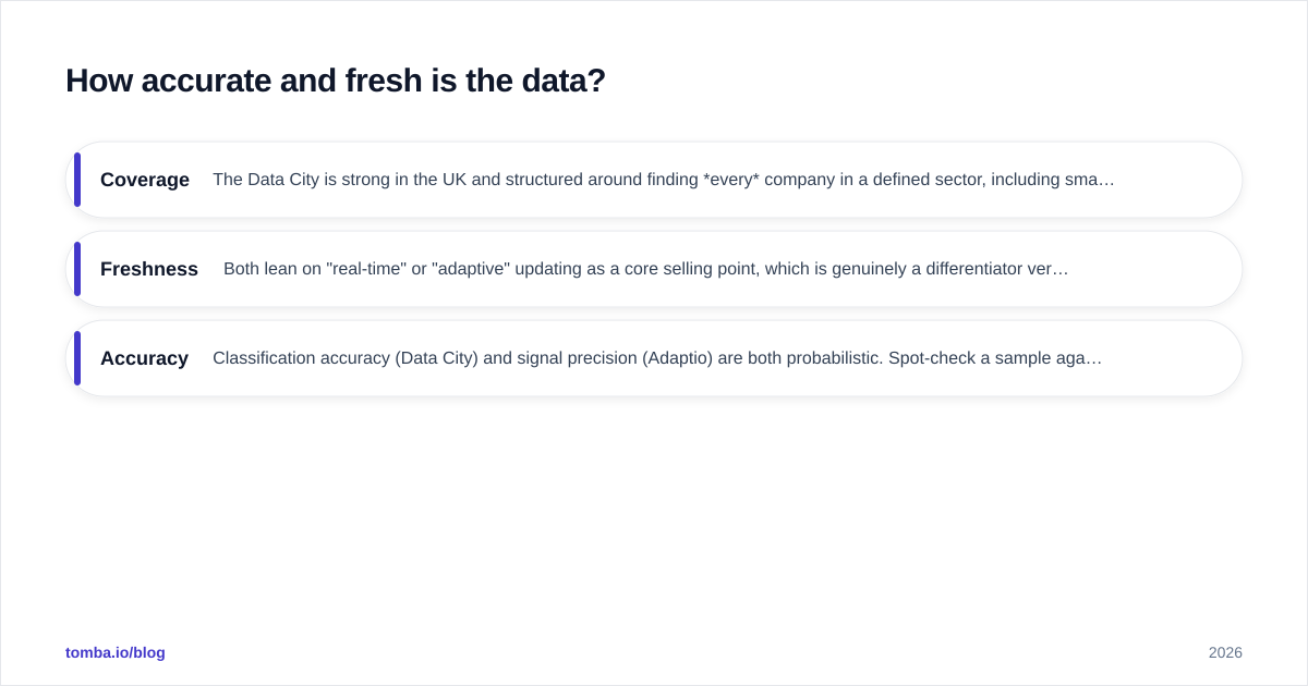 Diagram: How accurate and fresh is the data