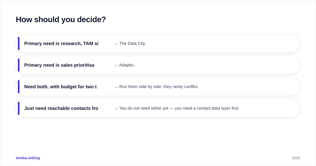 Diagram: How should you decide