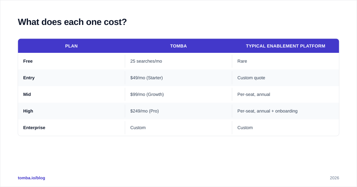 Diagram: What does each one cost