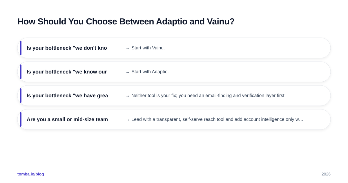 Diagram: How Should You Choose Between Adaptio and Vainu