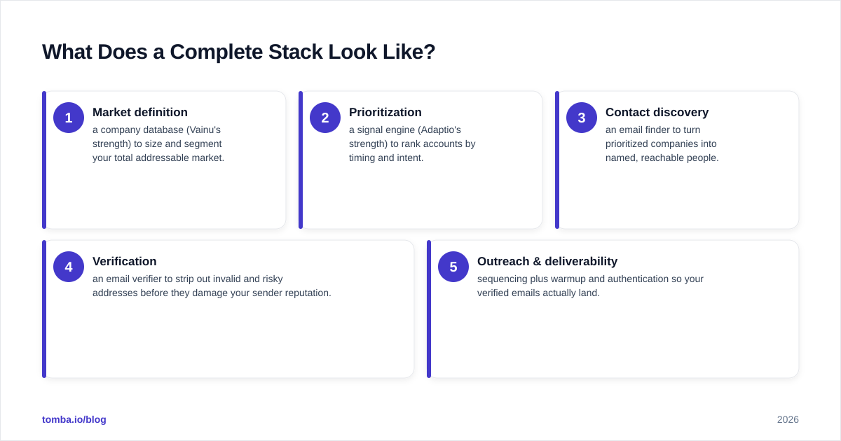 Diagram: What Does a Complete Stack Look Like