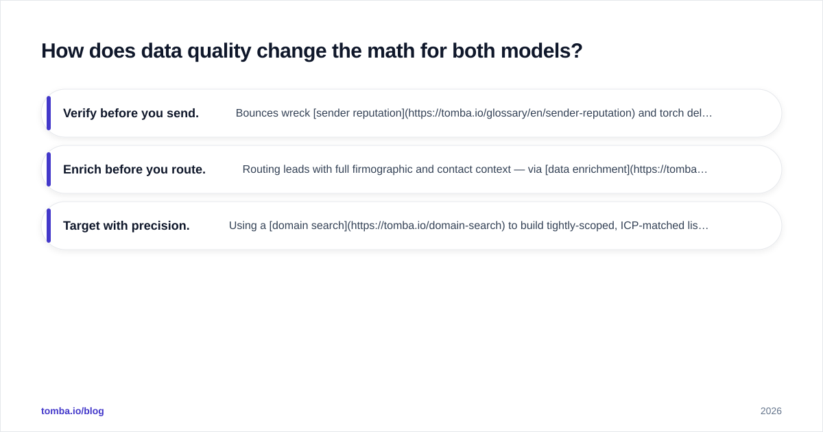 Diagram: How does data quality change the math for both models