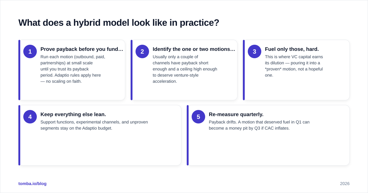 Diagram: What does a hybrid model look like in practice