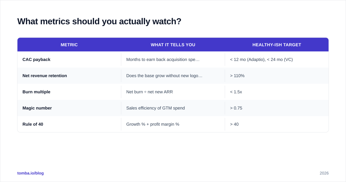 Diagram: What metrics should you actually watch