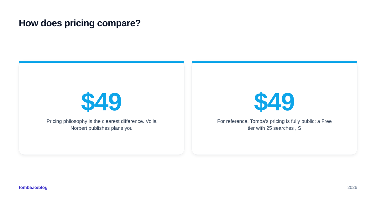 Diagram: How does pricing compare
