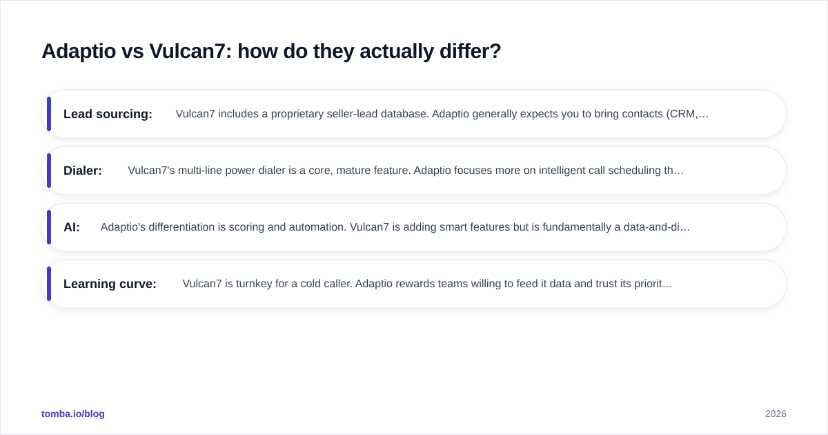 Diagram: Adaptio vs Vulcan7: how do they actually differ