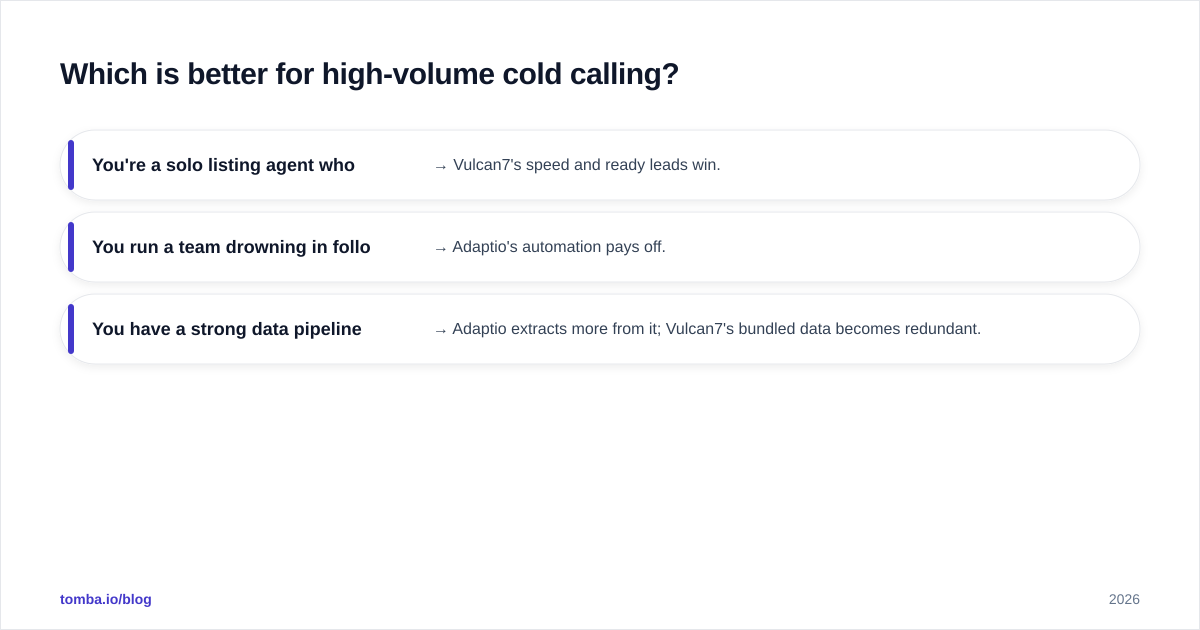 Diagram: Which is better for high-volume cold calling