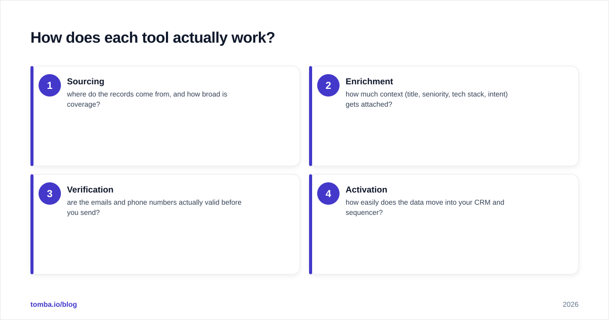Diagram: How does each tool actually work