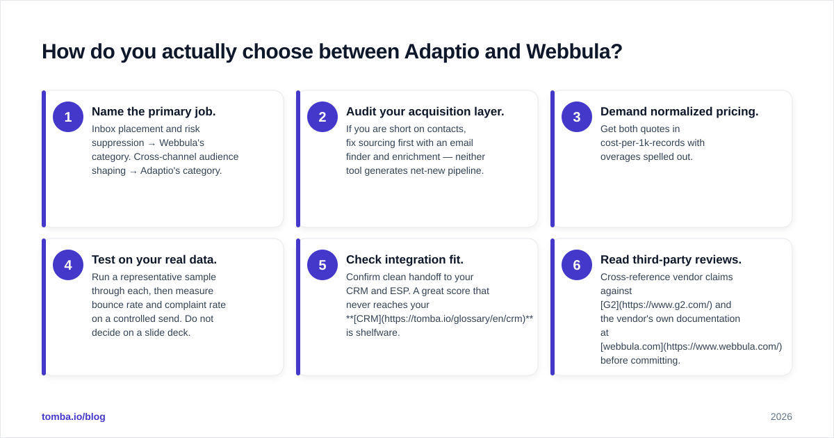 Diagram: How do you actually choose between Adaptio and Webbula