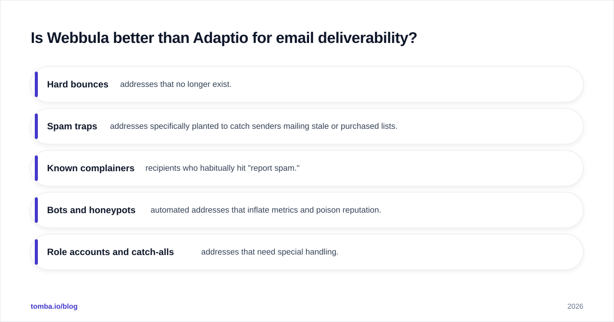 Diagram: Is Webbula better than Adaptio for email deliverability