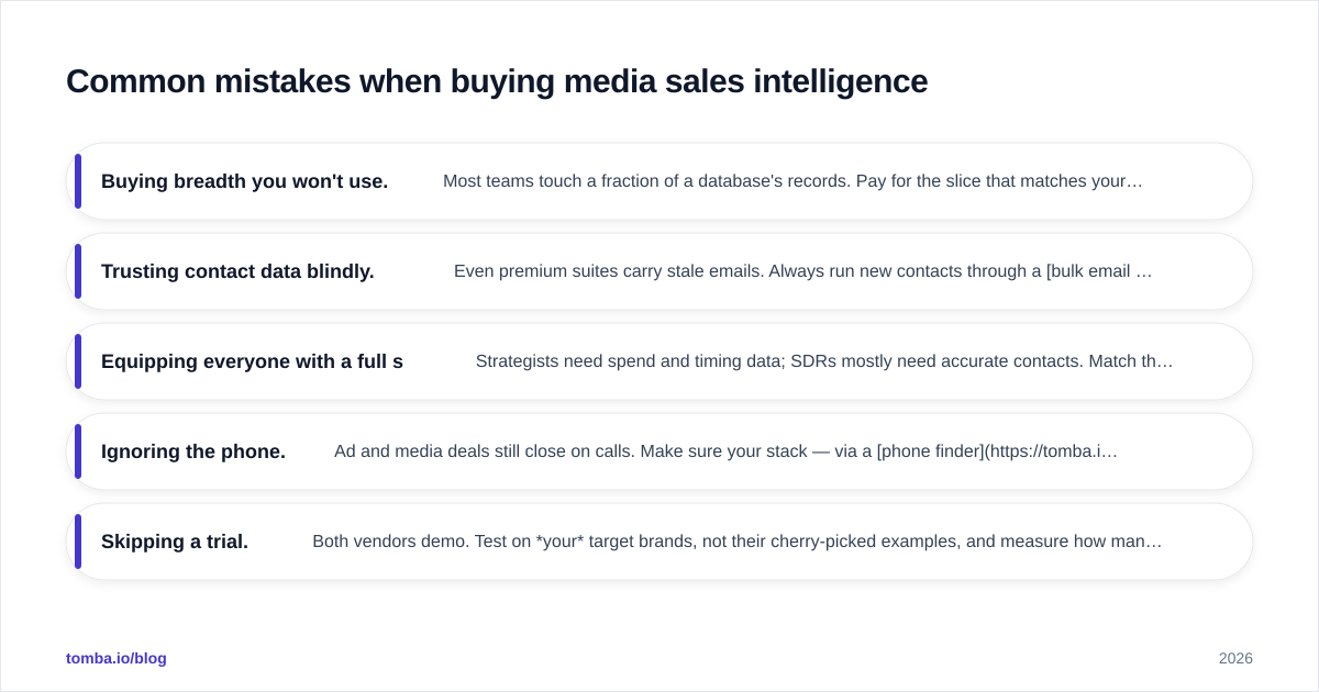 Diagram: Common mistakes when buying media sales intelligence