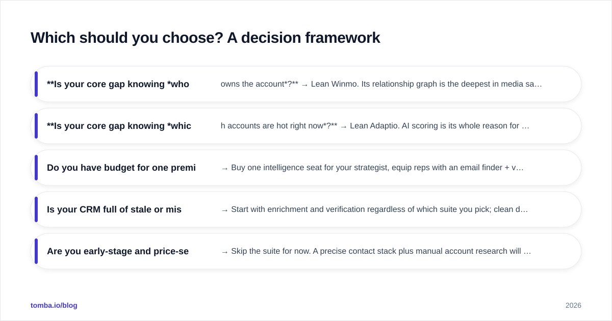 Diagram: Which should you choose? A decision framework
