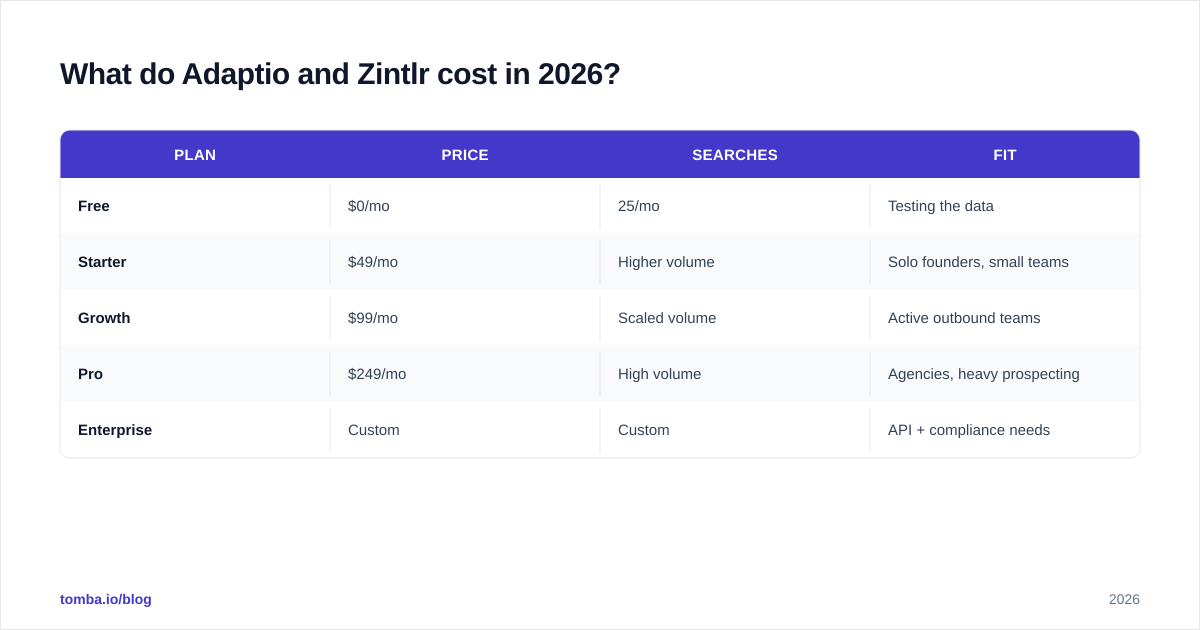 Diagram: What do Adaptio and Zintlr cost in 2026