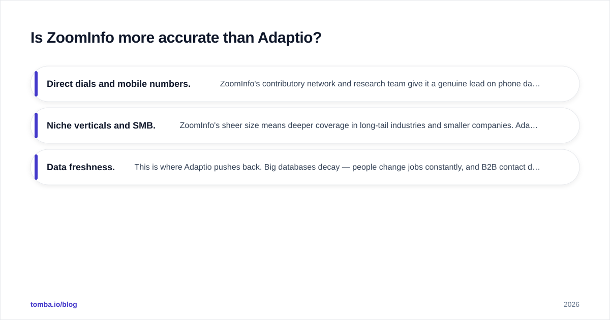 Diagram: Is ZoomInfo more accurate than Adaptio