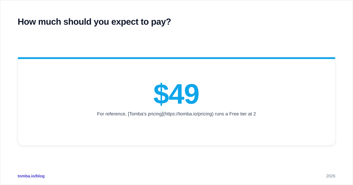 Diagram: How much should you expect to pay