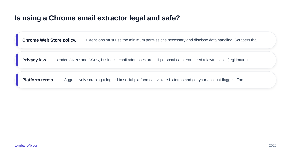 Diagram: Is using a Chrome email extractor legal and safe