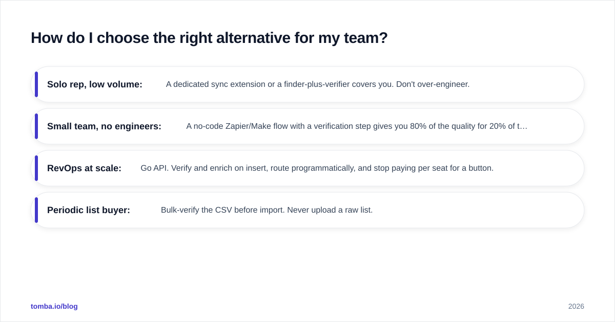 Diagram: How do I choose the right alternative for my team