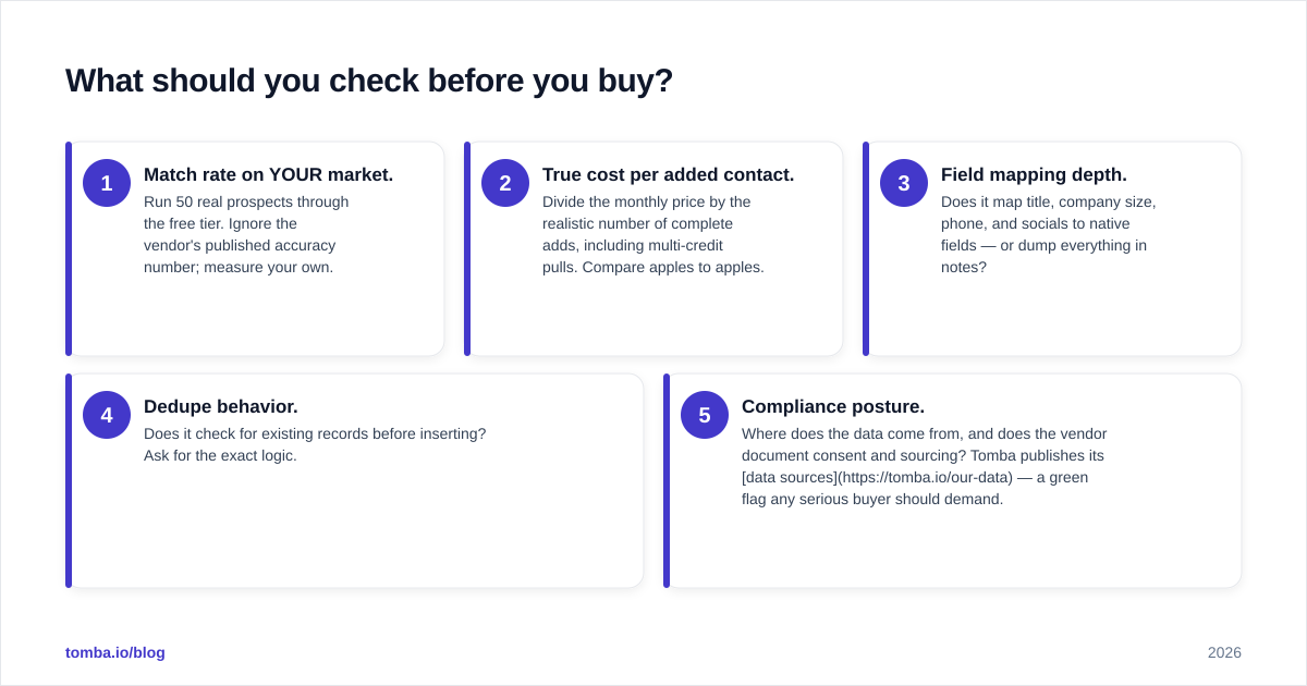 Diagram: What should you check before you buy