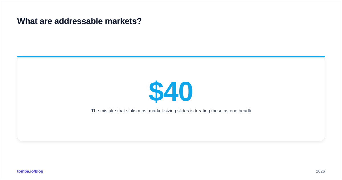 Diagram: What are addressable markets