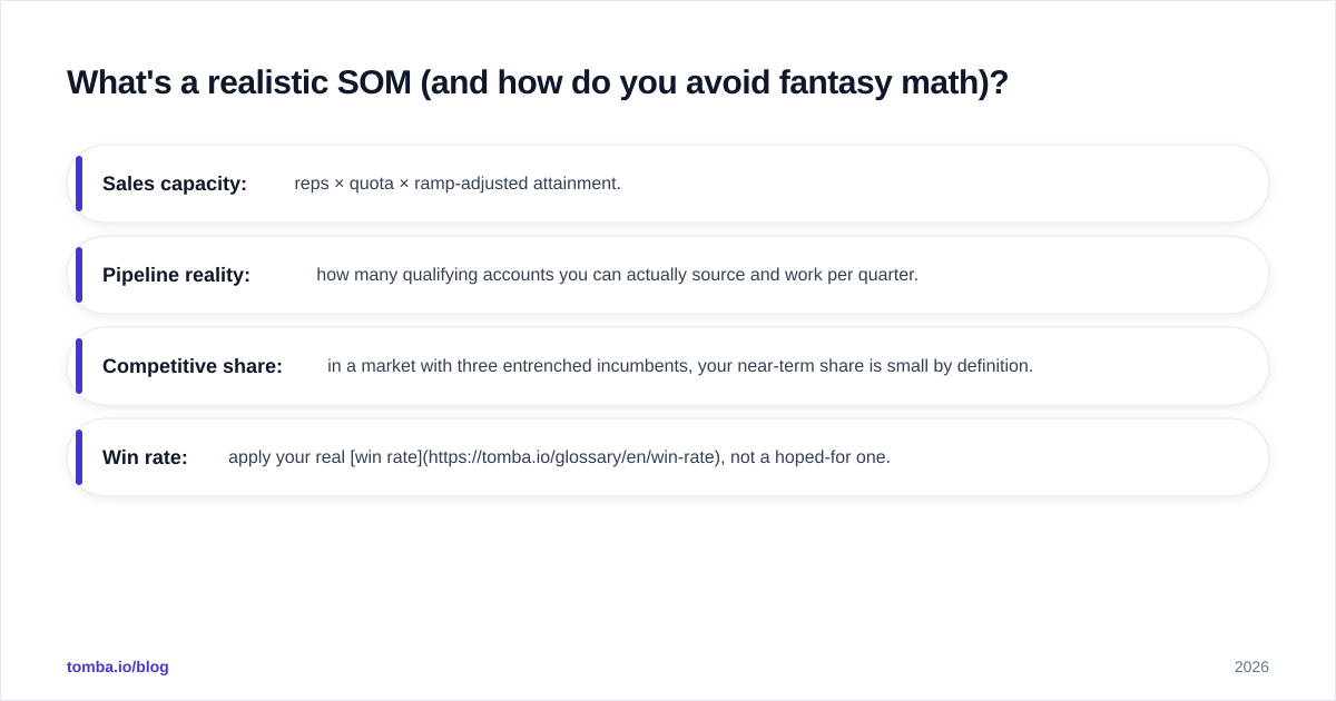 Diagram: What's a realistic SOM (and how do you avoid fantasy math)