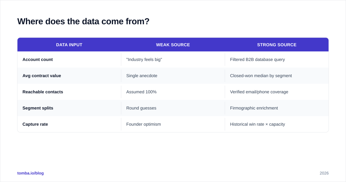 Diagram: Where does the data come from