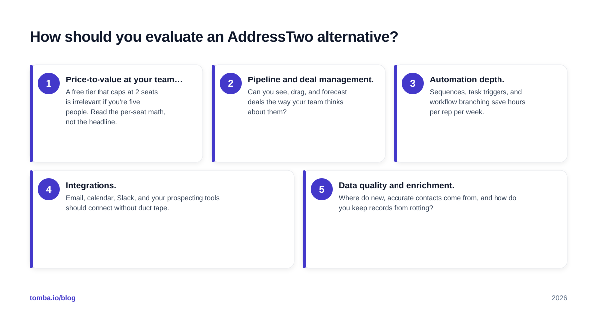 Diagram: How should you evaluate an AddressTwo alternative