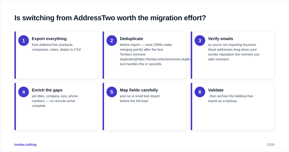 Diagram: Is switching from AddressTwo worth the migration effort