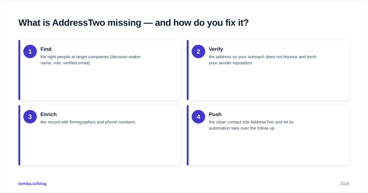 Diagram: What is AddressTwo missing — and how do you fix it