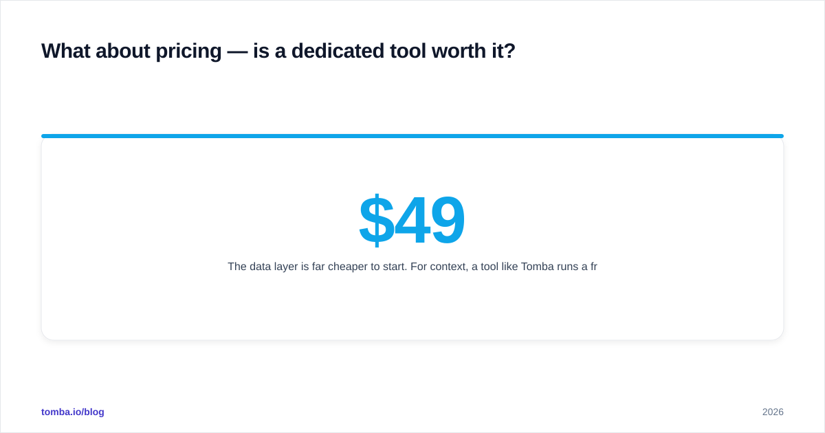 Diagram: What about pricing — is a dedicated tool worth it
