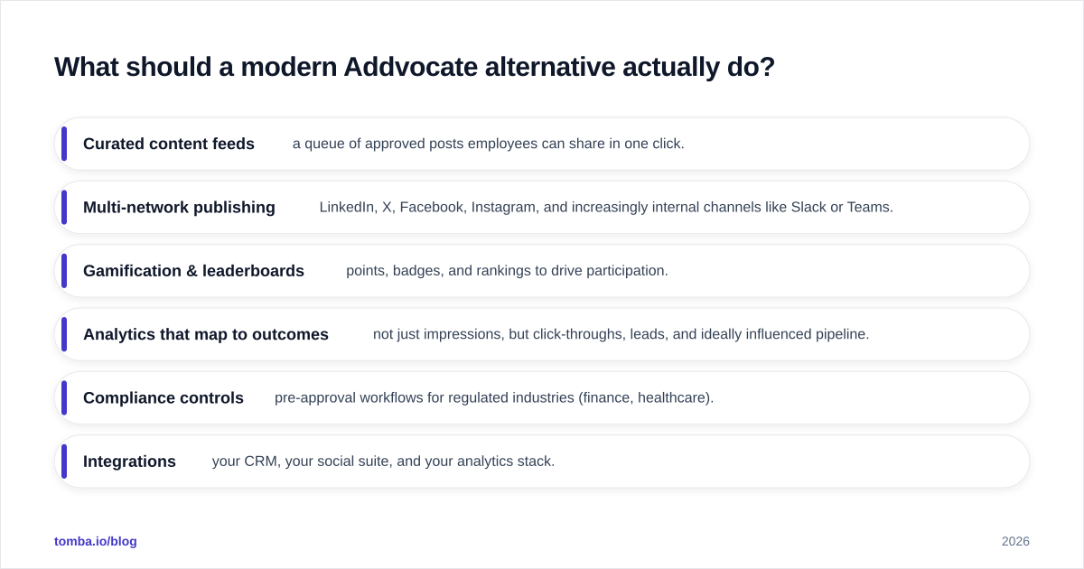 Diagram: What should a modern Addvocate alternative actually do