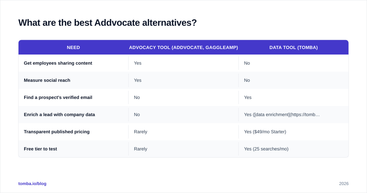 Diagram: What are the best Addvocate alternatives