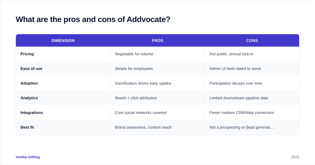 Diagram: What are the pros and cons of Addvocate