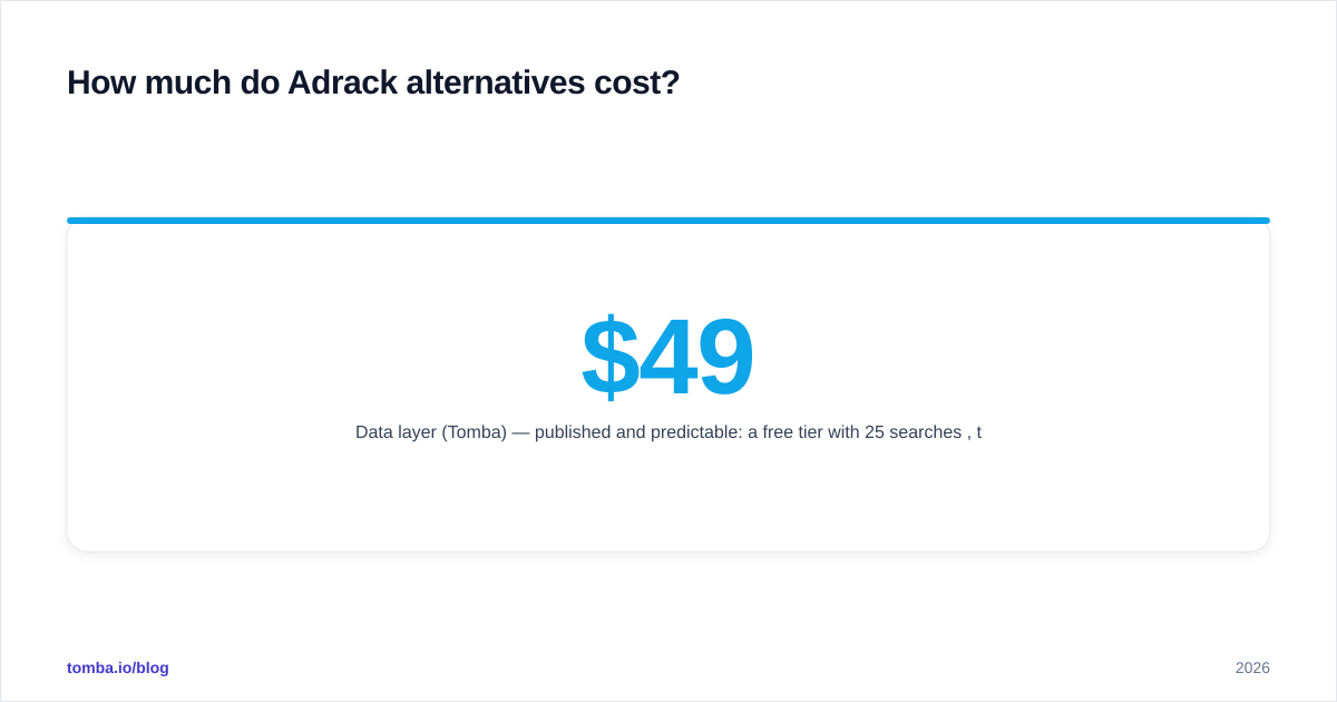 Diagram: How much do Adrack alternatives cost