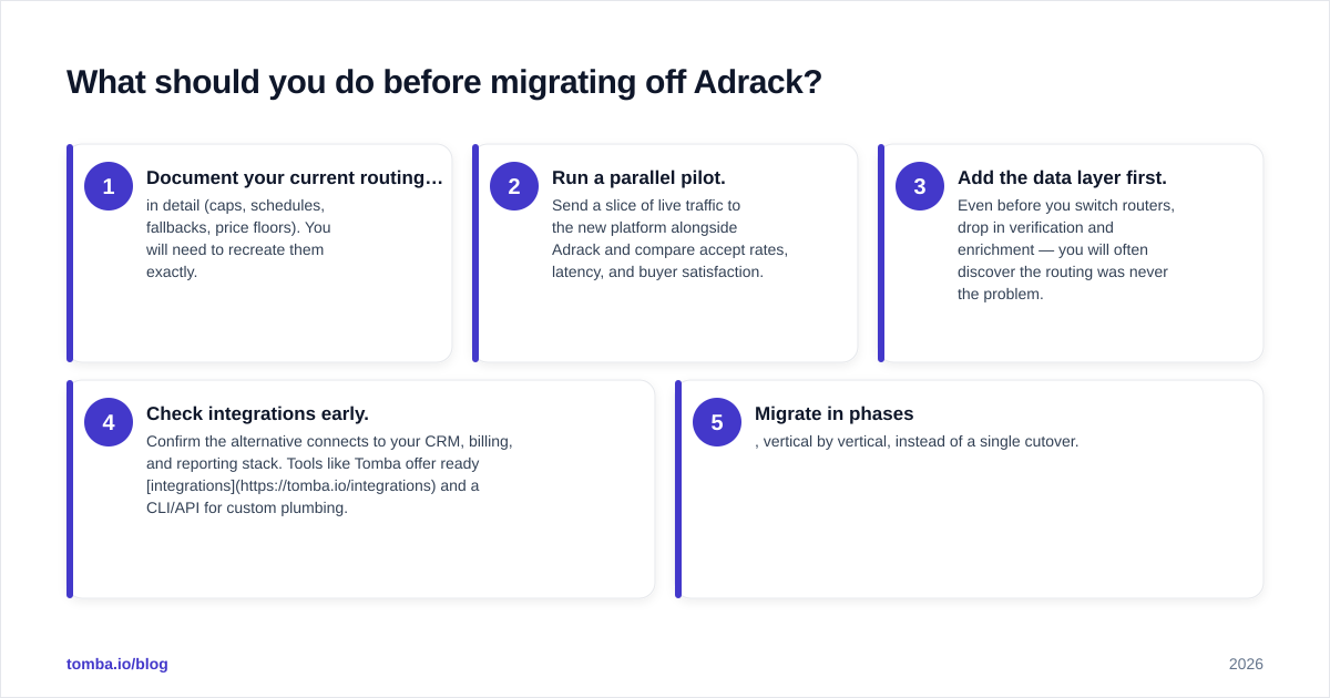 Diagram: What should you do before migrating off Adrack